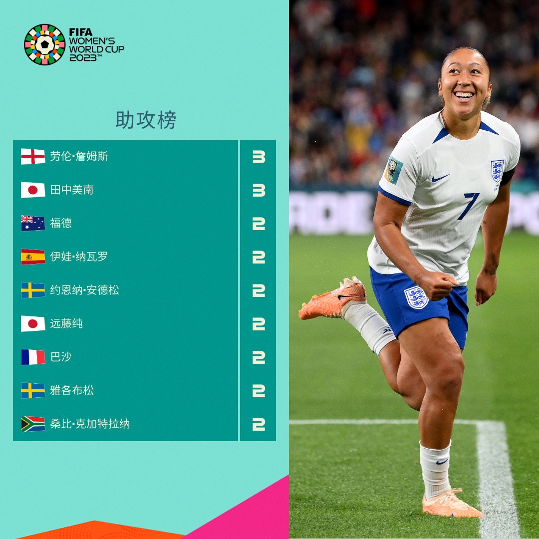 国球